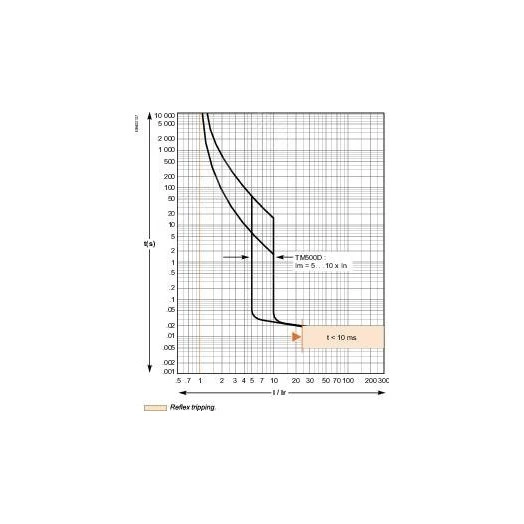 Выключатель автоматический трехполюсной TM500D 36kA EasyPact CVS 630F