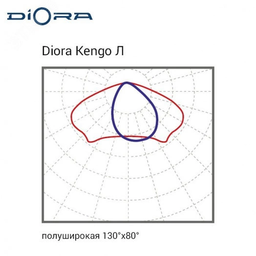 Светодиодный светильник Diora Kengo SE 105/15000 Л 5K консоль