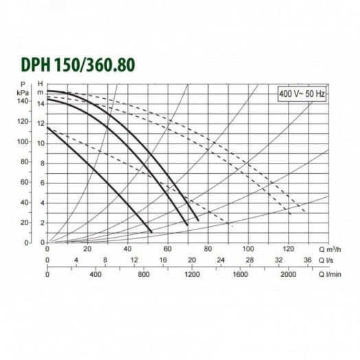 Насос циркуляционный DPH 150/360.80 T с мокрым ротором без частотного регулирования