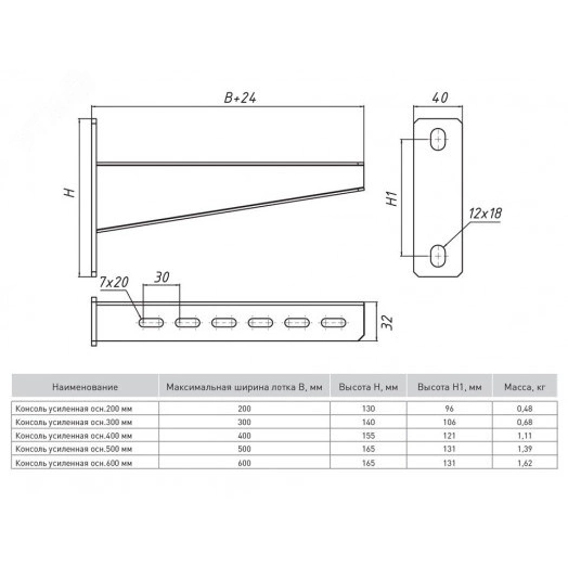 Консоль усиленная осн.500мм (2,5мм) INOX