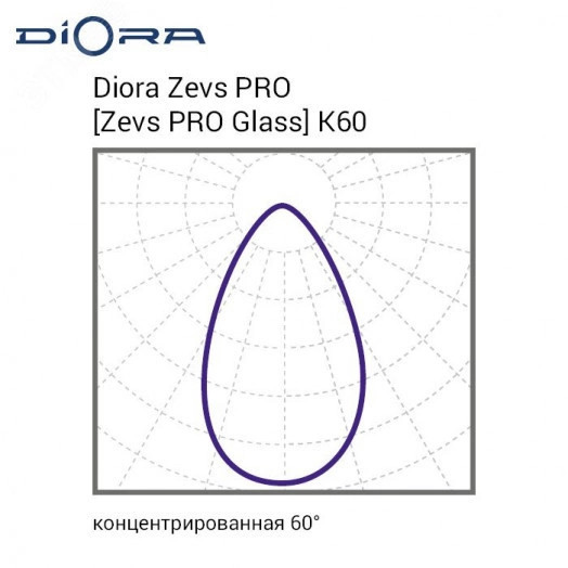 Светодиодный светильник Diora Zevs PRO 400/55000 К60 3K лира