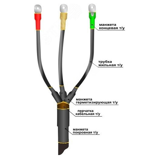 Муфта кабельная концевая 1ПКВ(Н)Тпнг-LS-3х(70-120)без наконечников