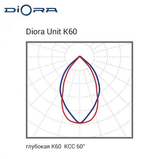 Светодиодный светильник Diora Unit2 PRO 220/32000 К60 3K консоль