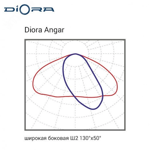 Светодиодный светильник Diora Angar 48/7500 Ш2 5K