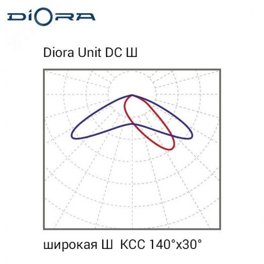 Светодиодный светильник Диора Unit DC 60/7000 Ш1 K5000 консоль