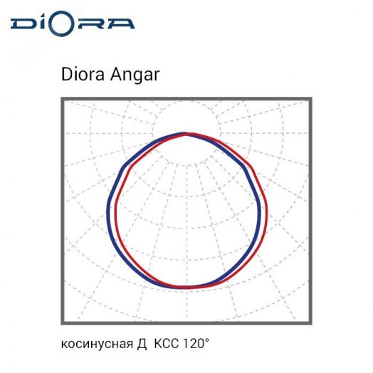 Светодиодный светильник Diora Angar TR80 90/14000 Д прозрачный 5K