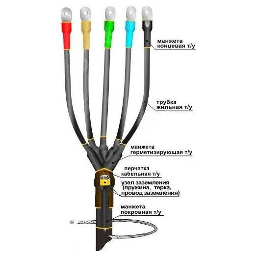 Муфта кабельная концевая 1ПКВ(Н)ТпбН-5х(70-120) с наконечниками болтовыми
