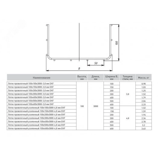 Лоток проволочный 100х100х3000-3,8мм INOX
