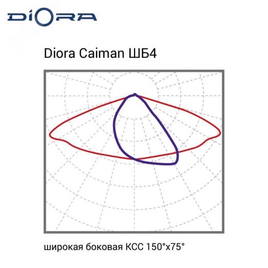 Светодиодный светильник Diora Caiman 45/7500 ШБ4 4K консоль