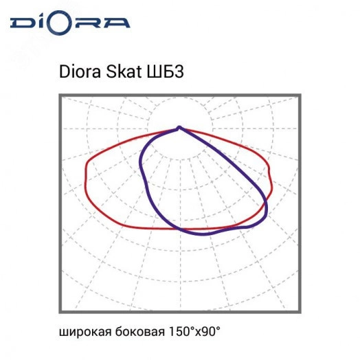 Светодиодный светильник Diora Skat Glass 250/35500 ШБ3 4K консоль