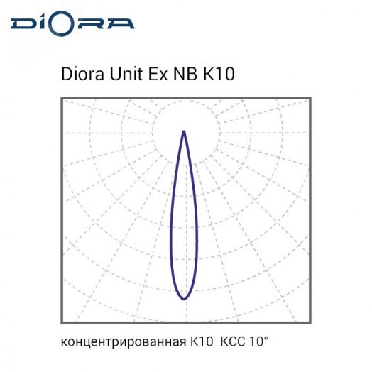 Светодиодный светильник Diora Unit DC Ex NB 45/5500 K10 4K лира