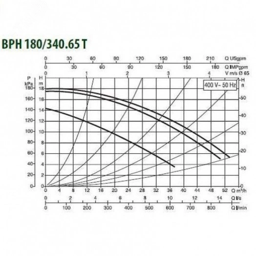 Насос циркуляционный BPH 180/340.65 T с мокрым ротором без частотного регулирования