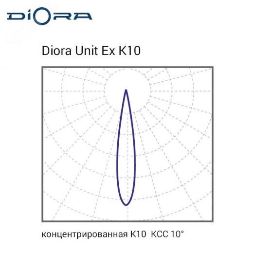 Светодиодный светильник Diora Unit DC Ex 75/8500 K10 4K консоль