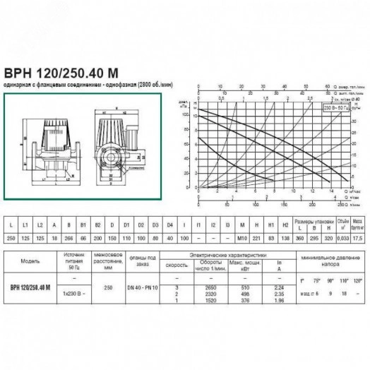 Насос циркуляционный DPH 120/250.40 M с мокрым ротором без частотного регулирования