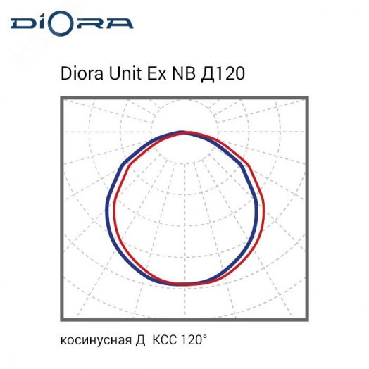 Светодиодный светильник Diora Unit DC Ex NB 45/5500 Д120 5K лира
