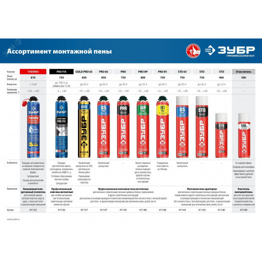 Пена монтажная, адаптерная, всесезонная, 750мл, SVS, STD