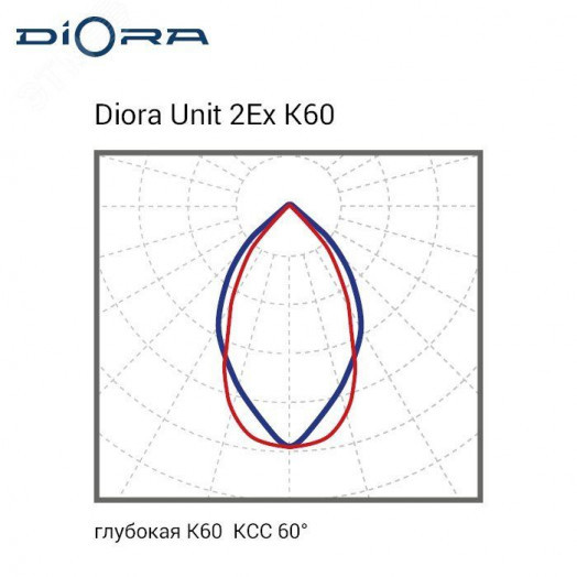 Светодиодный светильник Diora Unit 2Ex 155/20500 К60 4K консоль