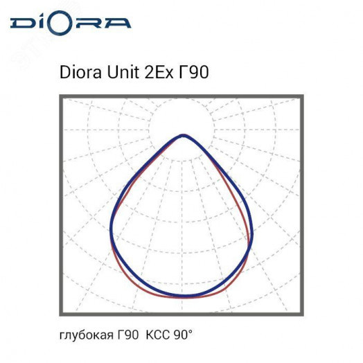 Светодиодный светильник Diora Unit 2Ex 56/7500 Г90 4K консоль