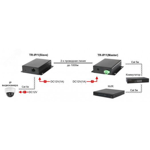 Удлинитель Ethernet (VDSL), 2хRJ45, 10/100 Мб/с, до 1000 м