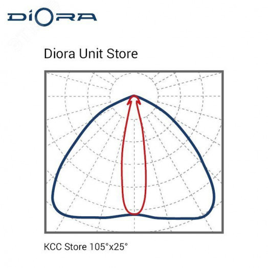 Светодиодный светильник Diora Unit Store 30/4000 4K консоль