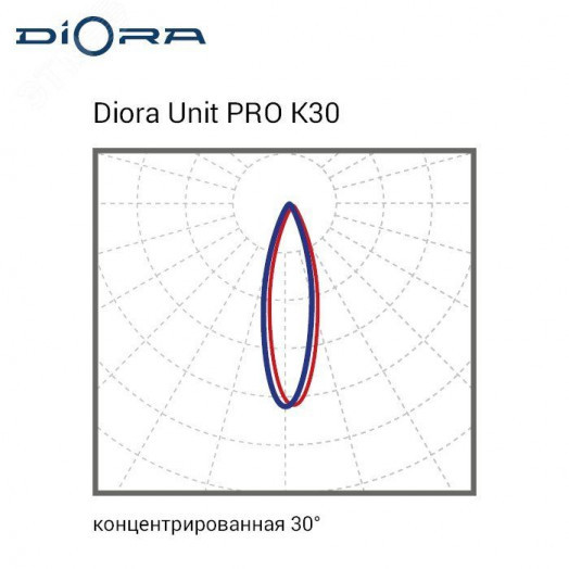 Светодиодный светильник Diora Unit PRO 190/29000 К30 4K консоль