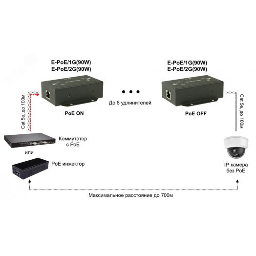 Удлинитель PoE 10M/100M/1000M Gigabit Ethernet до 700м (потребуется 6 устройств).