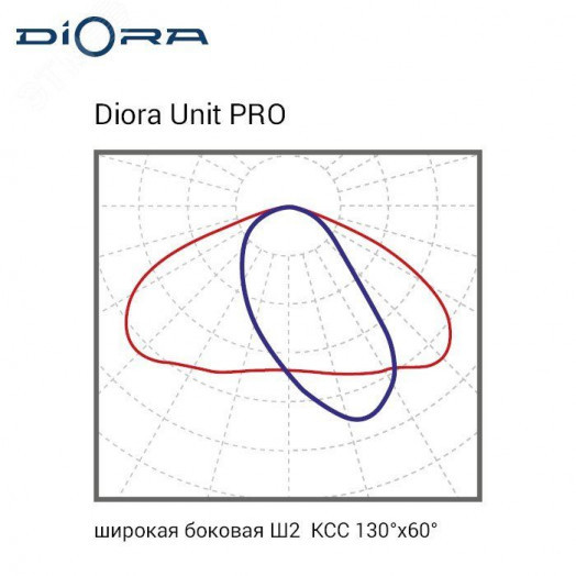 Светодиодный светильник Diora Unit PRO 55/8700 Ш2 4K консоль