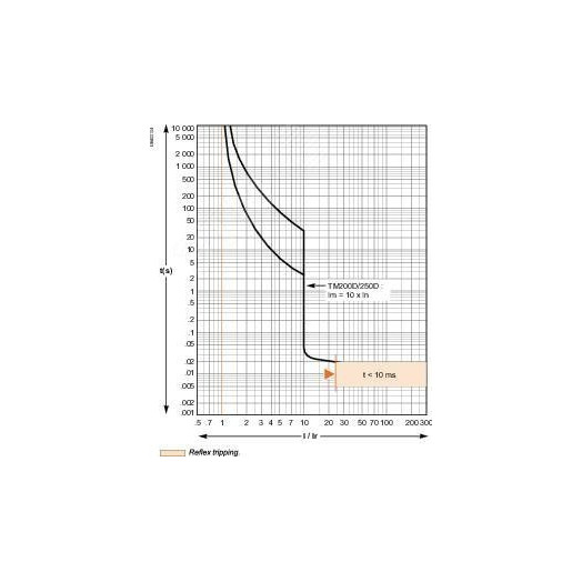 Выключатель автоматический 250B 25kA 3P 200A EasyPact CVS
