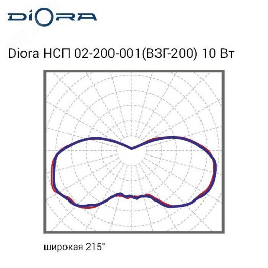 Diora НСП 02-200-001 (ВЗГ-200) 10/1200 4K