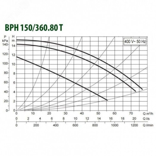 Насос циркуляционный BPH 150/360.80 T с мокрым ротором без частотного регулирования