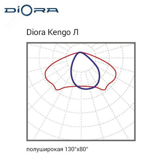 Светодиодный светильник Diora Kengo SE 125/18000 Л 3K консоль