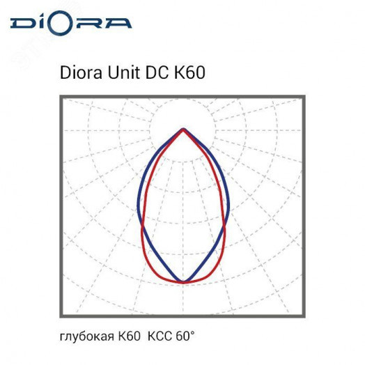 Диора Unit DC 100/13500 K60 K5000 лира