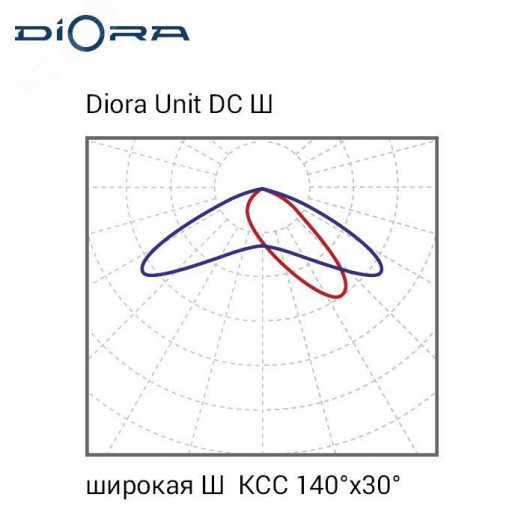 Светодиодный светильник Диора Unit DC 60/7000 Ш1 K3000 консоль