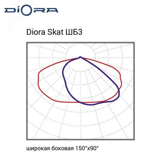 Светодиодный светильник Diora Skat Glass 300/41000 ШБ3 3K консоль