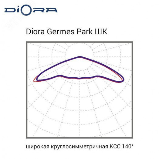 Светодиодный светильник Diora Germes Park 40/5700 ШК 4K