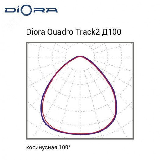 Diora Quadro Track2 28/4400 Д100 5K Black