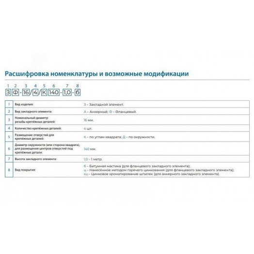 Закладная деталь фундамента (ЗФ-30/4/К300-2,0-б)
