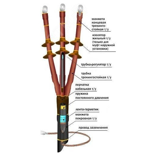 Муфта кабельная концевая                          10ПКНТпбН-3х(150-240)/800мм с наконечниками       болтовыми