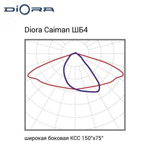 Светодиодный светильник Diora Caiman 120/20000 ШБ4 5K консоль