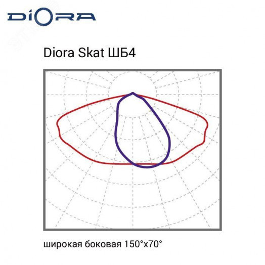 Светодиодный светильник Diora Skat Glass 125/20000 ШБ4 3K консоль