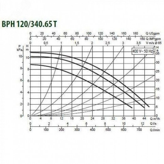 Насос циркуляционный BPH 120/340.65 T с мокрым ротором без частотного регулирования