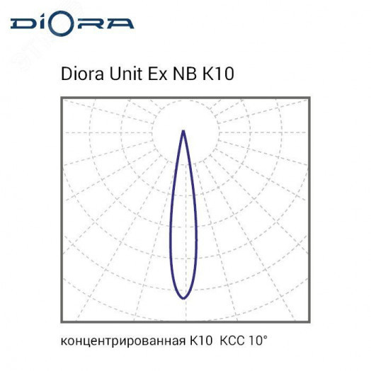 Светодиодный светильник Diora Unit DC Ex NB 25/3000 K10 5K консоль