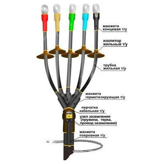 Муфта кабельная концевая 1ПКНТпбН-5х(35-50) с наконечниками болтовыми