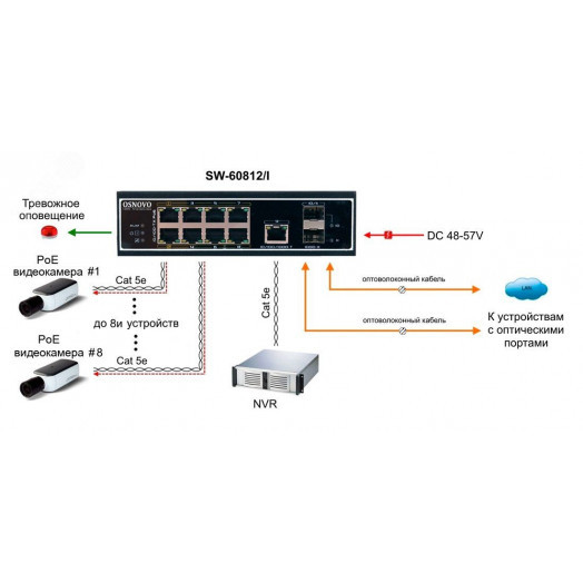 Коммутатор неуправляемый 8 портов RJ45/SFP 10 100 Мб/с PoE 300Вт