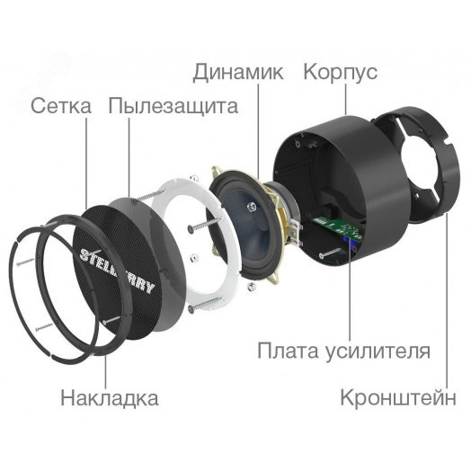Громкоговоритель Stelberry F-310B чёрный          потолочно-настенный на 10 Ватт.