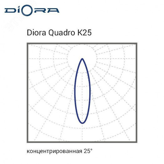 Diora Quadro 160/23500 К25 3K лира А