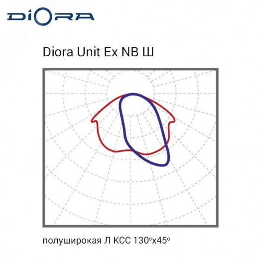 Светодиодный светильник Diora Unit Ex NB 180/18000 Ш 3K консоль