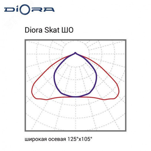 Светодиодный светильник Diora Skat Glass 125/20000 ШО 4K консоль