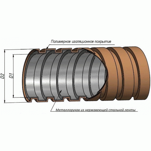 Металлорукав из нержавеющей стали в ПВХ изоляции Р3-НП нг 50 (15м/уп.) В1,5 ГОФРОМАТИК