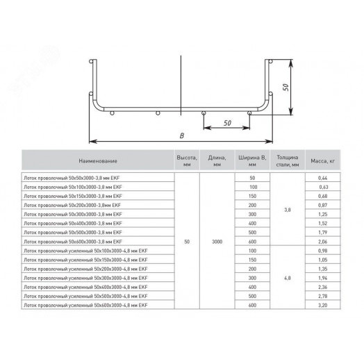 Лоток проволочный усиленный 50х600х3000-4,8мм